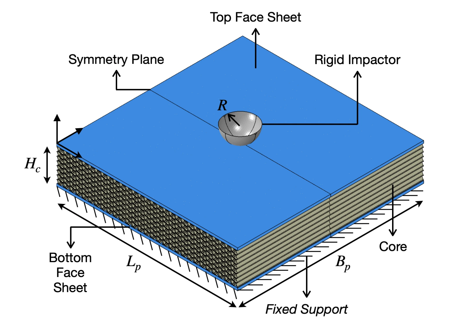 Crashworthiness and dimensional stability analysis of zero Poisson's ratio Fish Cells lattice structures