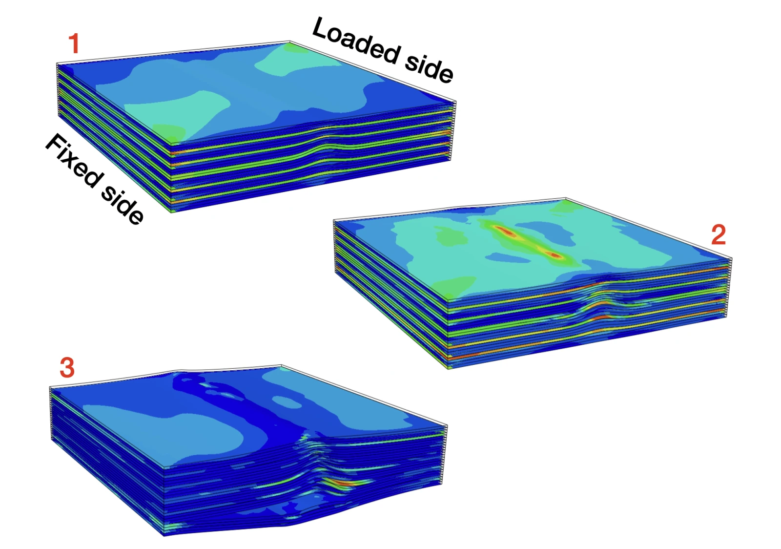Numerical simulations of embedded wrinkle defects geometry on the strength knockdown of FRP composites
